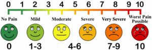 Tonsillectomy Pain Scale